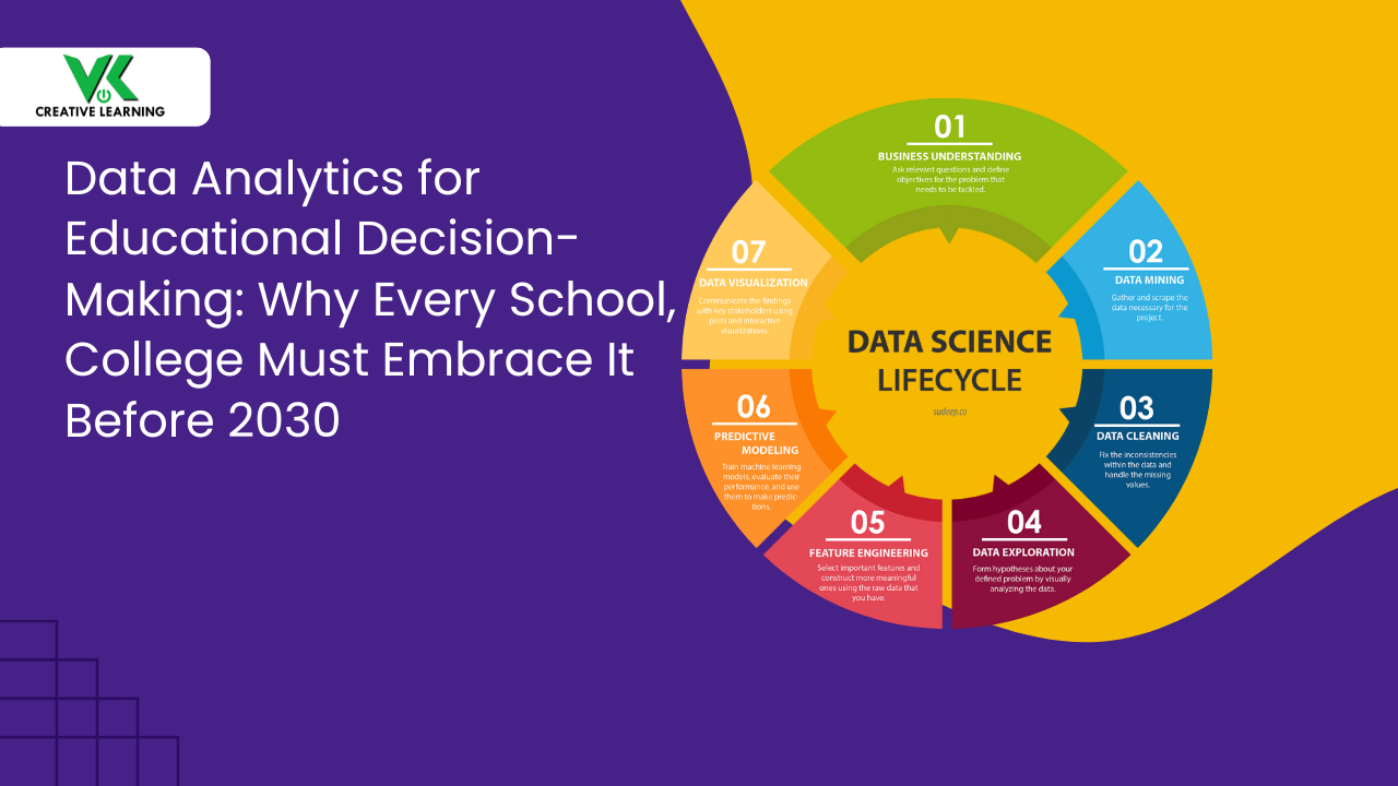 AI Integration In Learning Design: A Focus on Real-World Applications and Examples